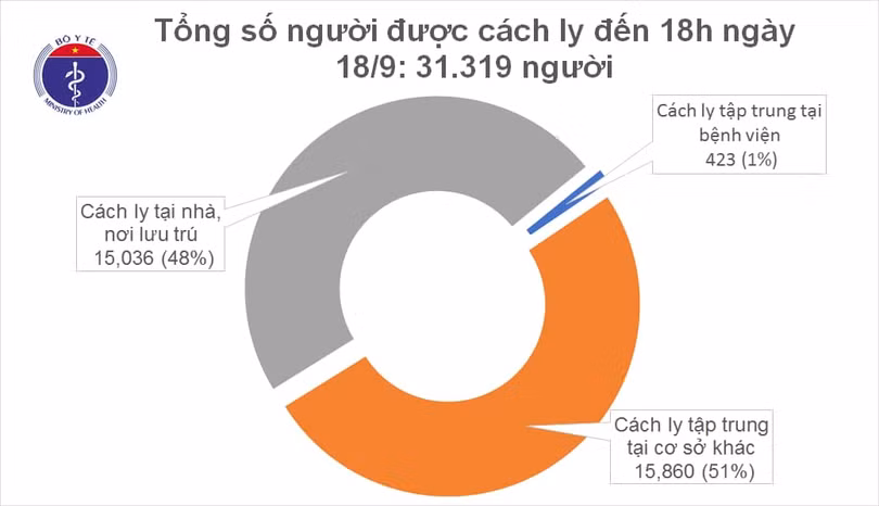 Thêm 2 ca mắc mới Covid-19 là người nhập cảnh, Việt Nam có 1.068 bệnh nhân