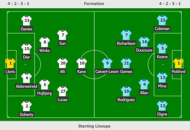 James Rodriguez cùng đồng đội đánh bại Tottenham