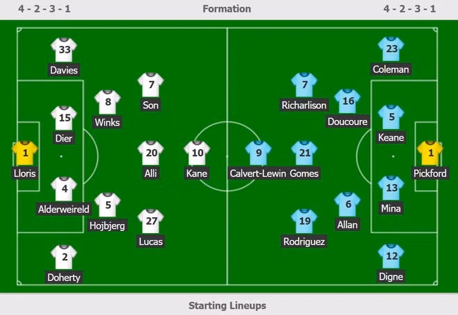 James Rodriguez cùng đồng đội đánh bại Tottenham