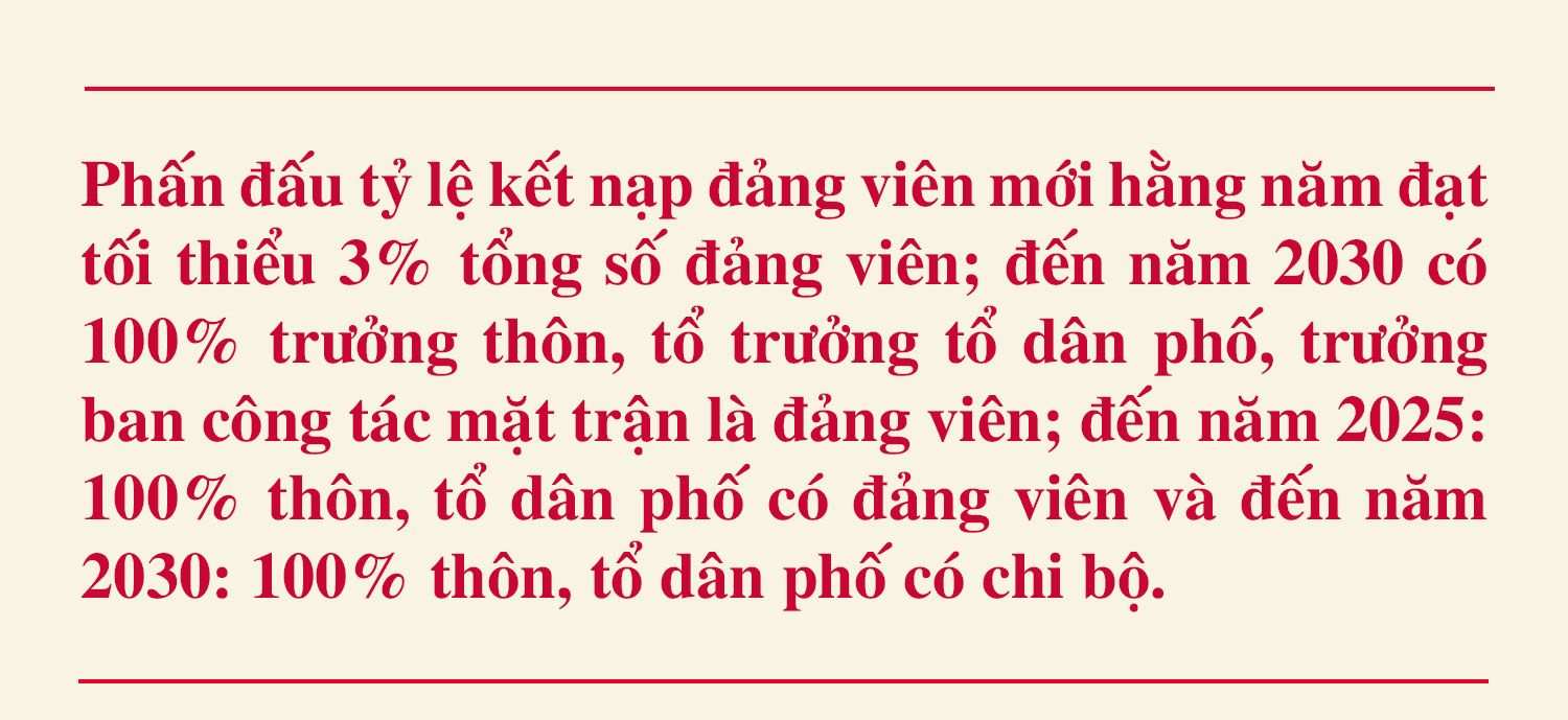 Lý tưởng và khát vọng cống hiến dưới ngọn cờ của Đảng (Bài cuối): Phát triển đảng viên - cần sự đồng bộ, quyết liệt và tâm huyết