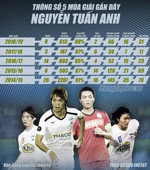 5 câu hỏi sau danh sách ĐT Việt Nam của HLV Park Hang Seo