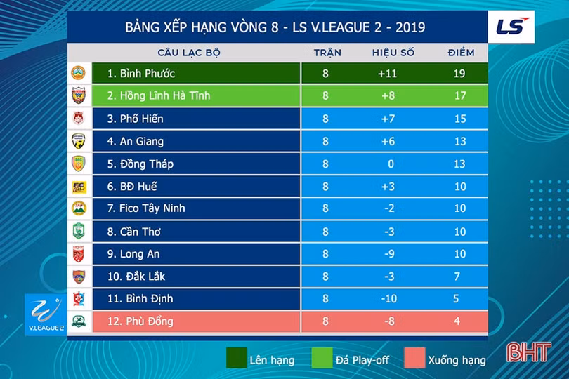 Hồng Lĩnh Hà Tĩnh thắng thuyết phục An Giang 2-0 trên sân khách