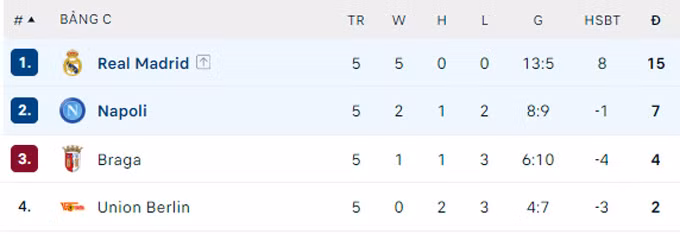 Cập nhật kết quả Cúp C1 đêm qua