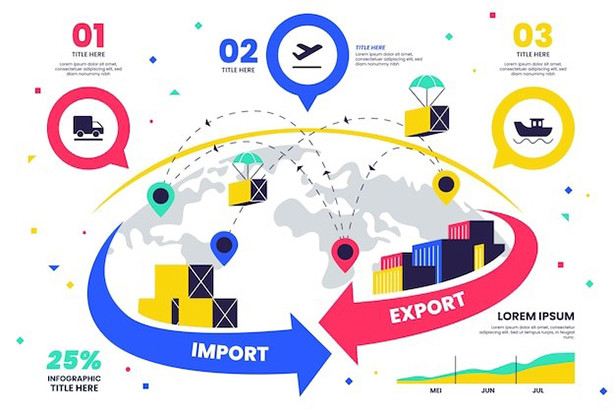 Dịch vụ nhập hàng Trung Quốc chính ngạch với Công ty Safaco