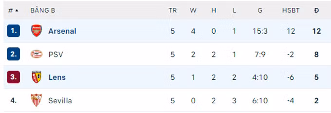 Cập nhật kết quả Cúp C1 đêm qua