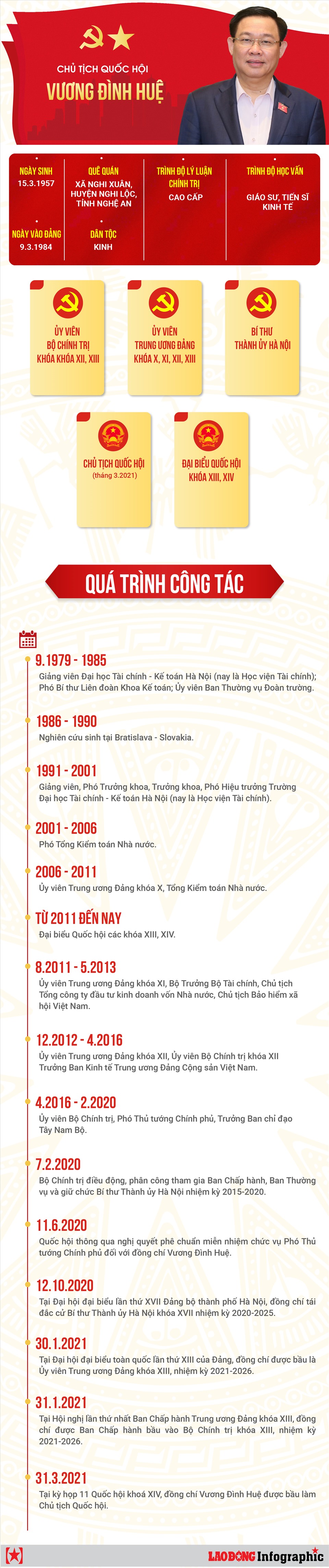 Chân dung tân Chủ tịch Quốc hội Vương Đình Huệ