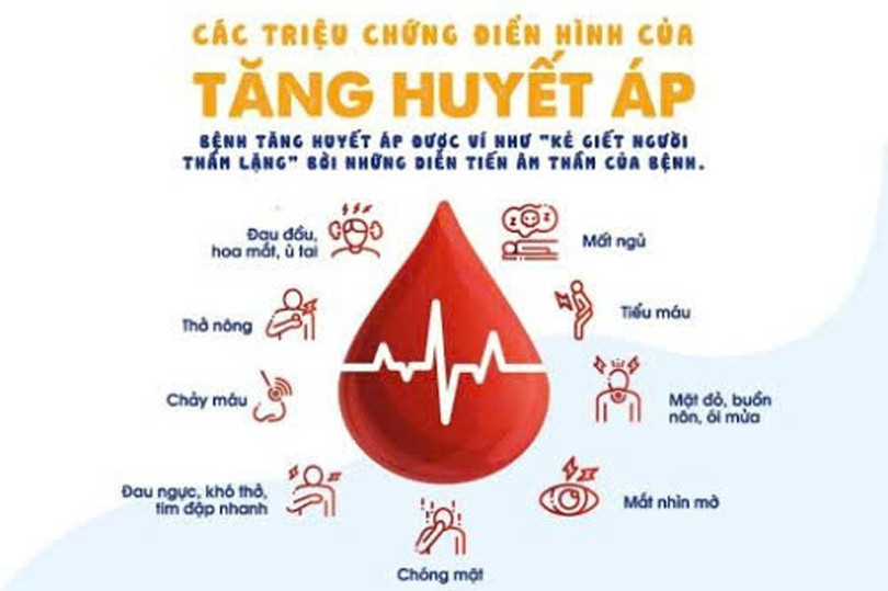 Những biểu hiện cơ bản của tăng huyết áp. Ảnh internet. z6604498337043-fe1a7c999dffbdcc41e6a9ca14f595a8-bd5c1.jpg