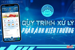 Quy trình xử lý phản ánh hiện trường trên ứng dụng i-HaTinh