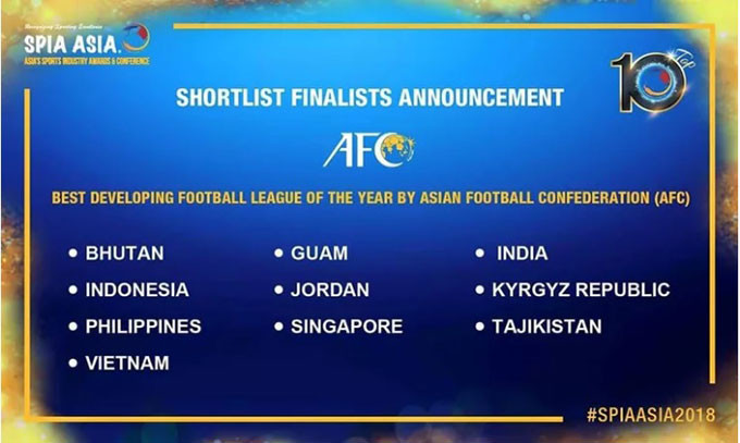 Việt Nam vào top sở hữu giải VĐQG phát triển nhất châu Á