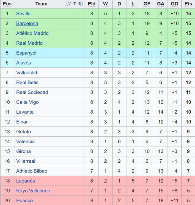 HLV Conte lên kế hoạch tái xuất, có thể đến Real