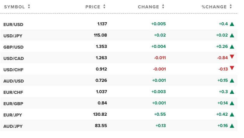 Tăng hừng hực ngày đầu năm mới, giá vàng bất ngờ vọt đỉnh, giá USD giảm