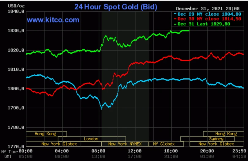 Tăng hừng hực ngày đầu năm mới, giá vàng bất ngờ vọt đỉnh, giá USD giảm