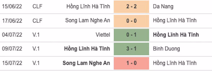 TP.HCM vs Hồng Lĩnh Hà Tĩnh: HLV Nguyễn Thành Công có thể giành 3 điểm