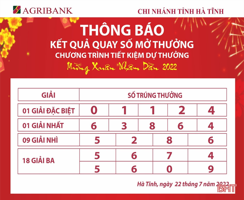 Agribank Hà Tĩnh xác nhận chủ nhân trúng thưởng ôtô Hyundai Kona