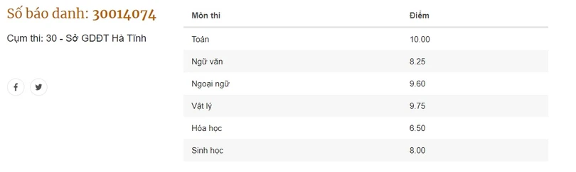 Lộ diện 6 thủ khoa các khối xét tuyển đại học của Hà Tĩnh