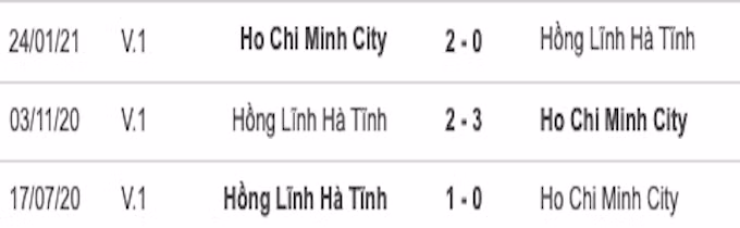 TP.HCM vs Hồng Lĩnh Hà Tĩnh: HLV Nguyễn Thành Công có thể giành 3 điểm
