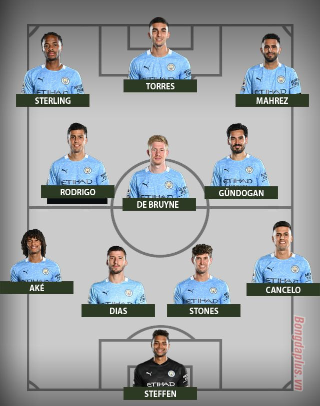 Đội hình dự kiến trận Chelsea vs Man City