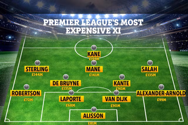 Liverpool chiếm quá nửa đội hình đắt giá nhất Ngoại hạng Anh 2019/20