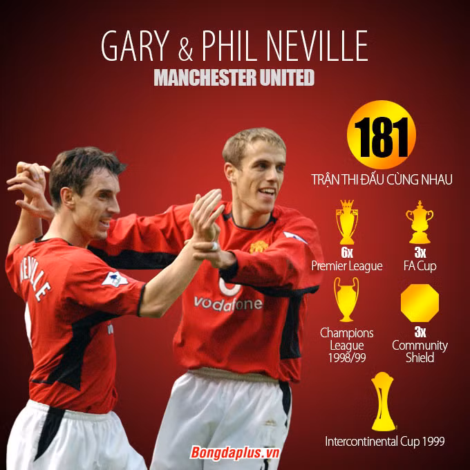 Những cặp huynh đệ ruột từng chơi ở Ngoại hạng Anh, ai thành công và thất bại?