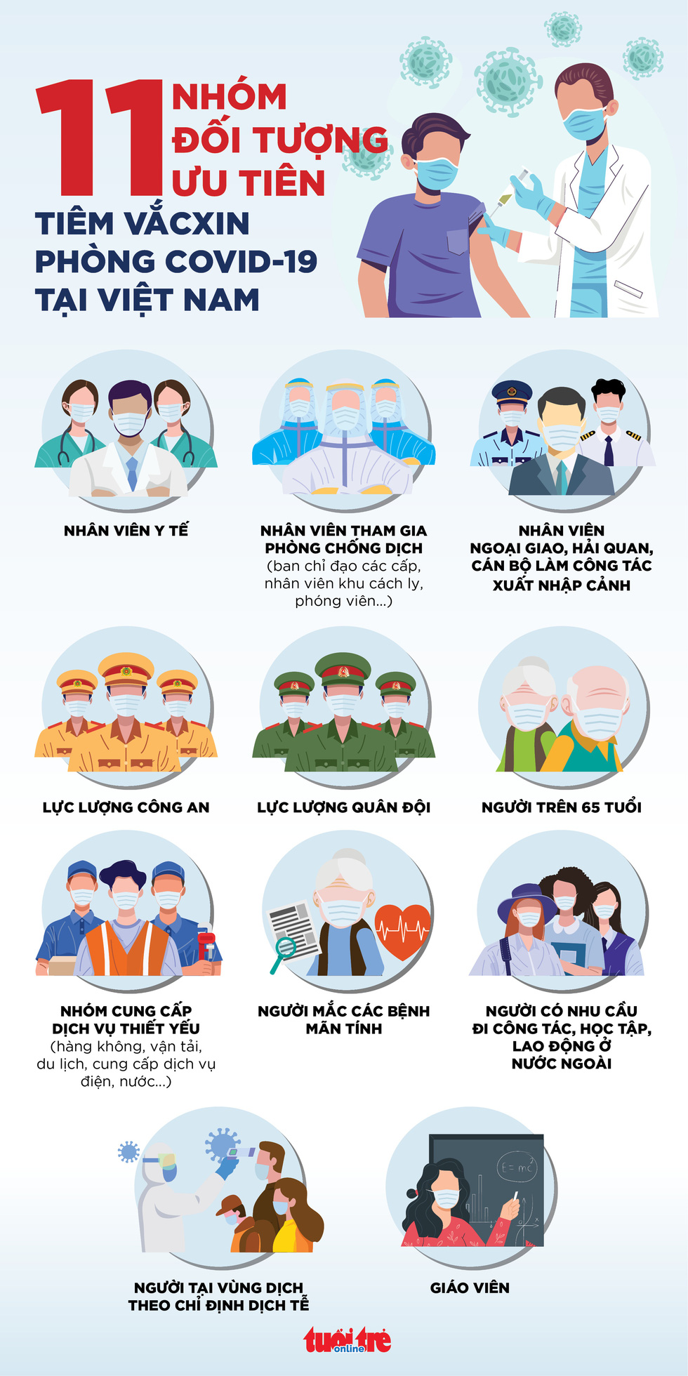 11 nhóm đối tượng được ưu tiên tiêm vắc xin Covid-19 tại Việt Nam