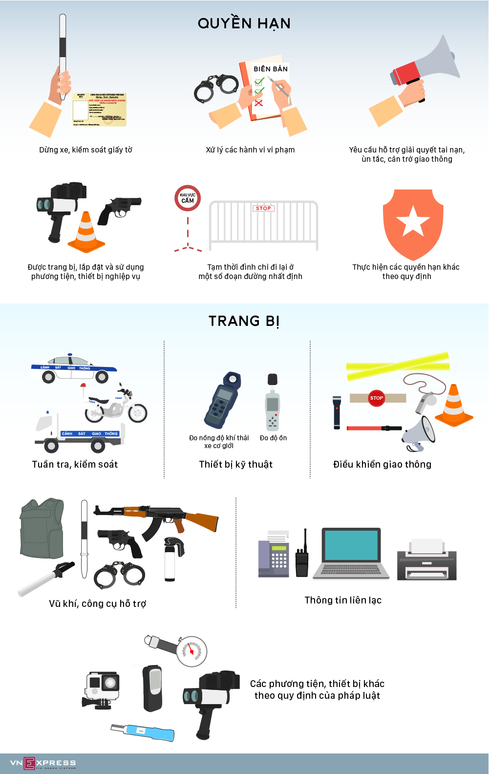 Quyền hạn của cảnh sát giao thông từ năm 2020