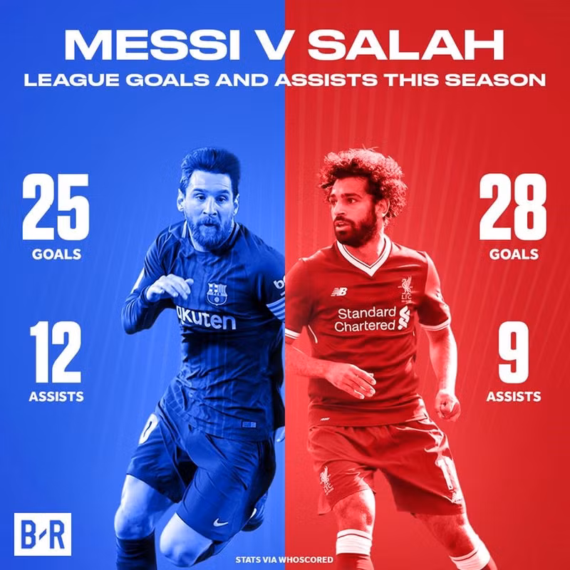 hang loat ky luc ghi ban cho salah pha vo