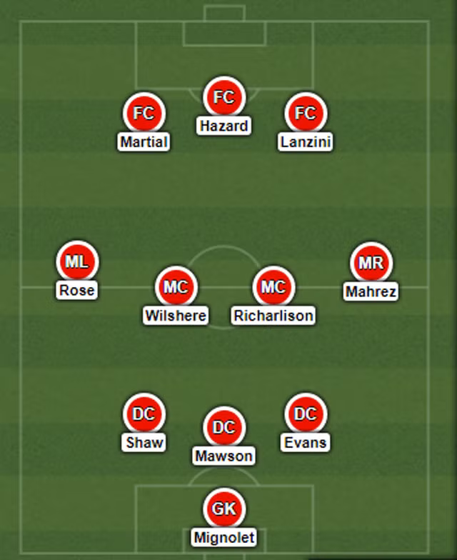 11 sao ngoai hang anh muon ra di trong he 2018