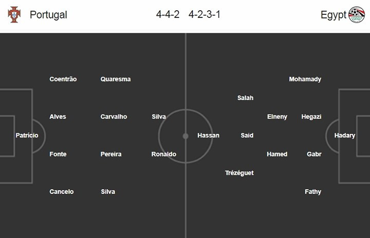 doi hinh du kien cua bo dao nha truoc ai cap ronaldo dau sung voi salah