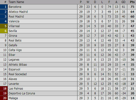 real madrid 6 3 girona dai tiec ban thang