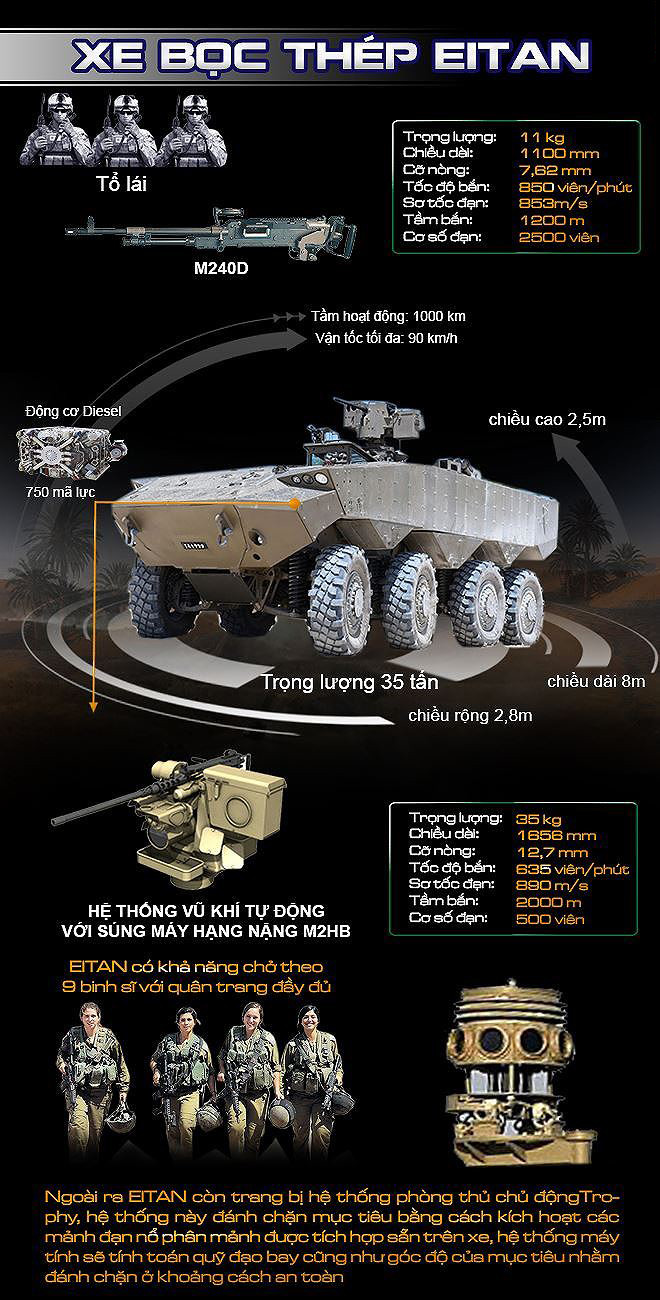 israel dua vao trang bi soi hoang mac eitan manh nhat the gioi