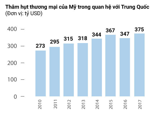 tong thong trump ap thue trung phat 60 ty usd nham vao trung quoc