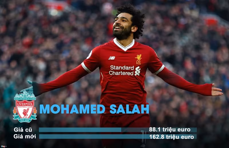 hang loat ky luc ghi ban cho salah pha vo