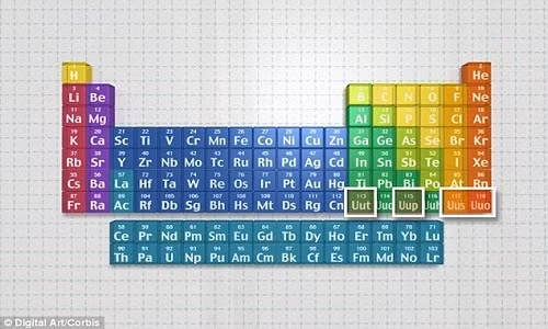 Bảng tuần hoàn các nguyên tố hóa học cập nhật với chu kỳ 7 đã được lấp đầy. Ảnh: Corbis.