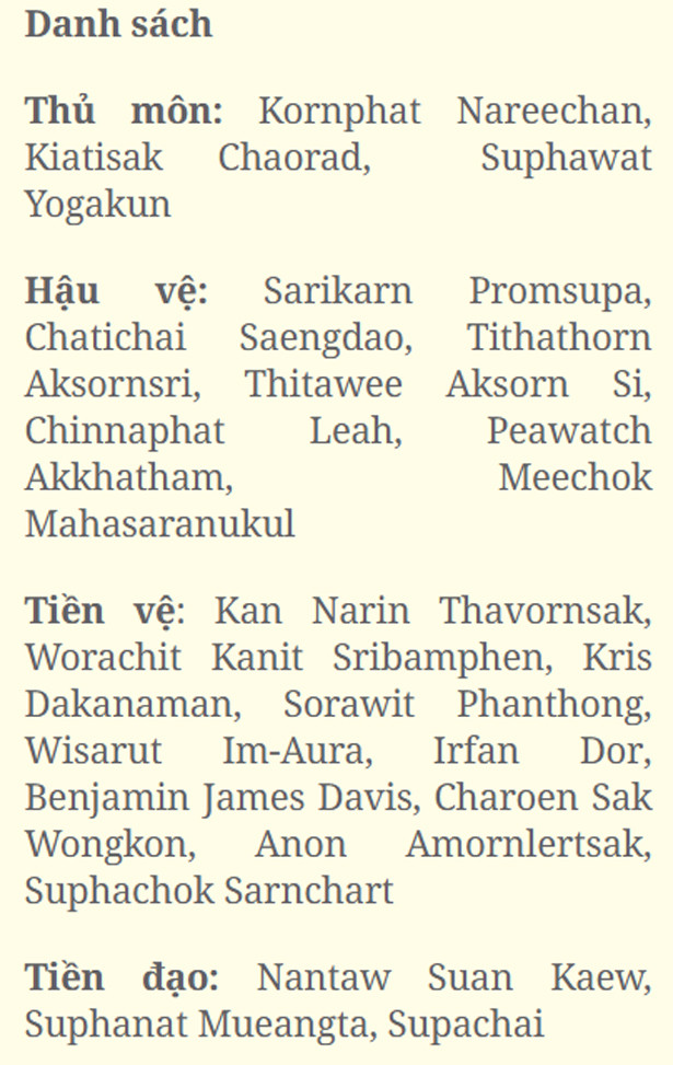 U23 Thái Lan triệu tập 2 “thần đồng” chuẩn bị cho VCK U23 châu Á