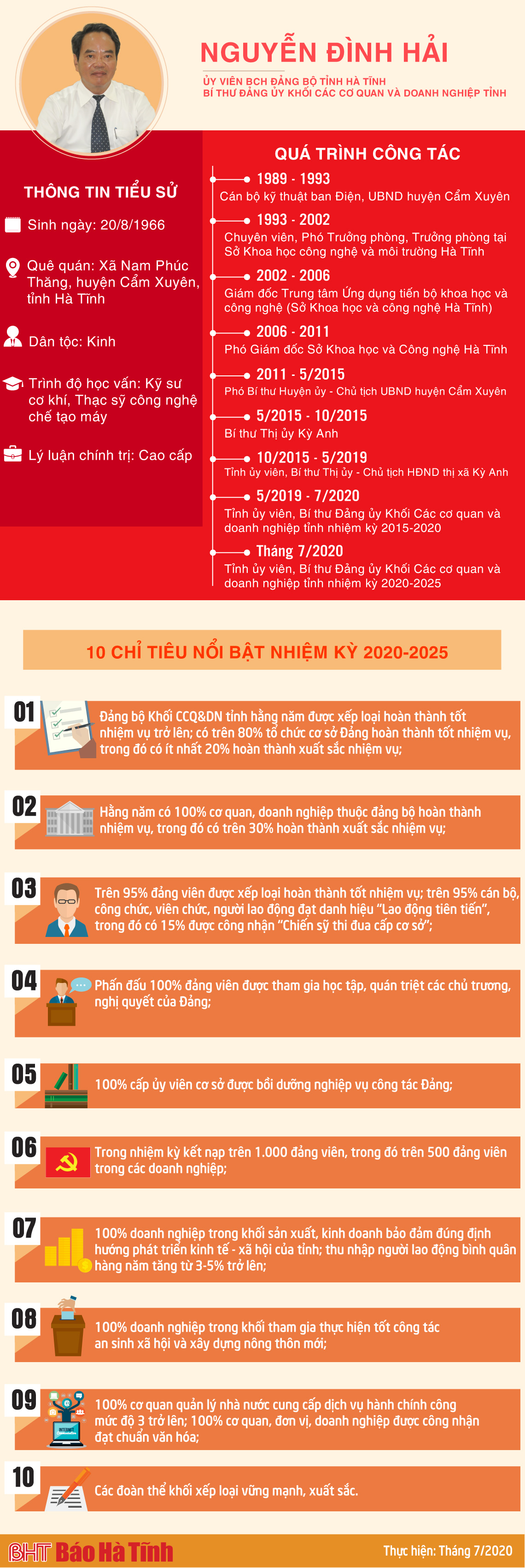 Bí thư Đảng ủy Khối Các cơ quan và doanh nghiệp Hà Tĩnh và những mục tiêu nhiệm kỳ 2020-2025