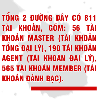 Cảnh sát hình sự Hà Tĩnh phá chuyên án cá độ bóng đá liên tỉnh 3.000 tỷ đồng như thế nào? ảnh 3 Cảnh sát hình sự Hà Tĩnh phá chuyên án cá độ bóng đá liên tỉnh 3.000 tỷ đồng như thế nào?