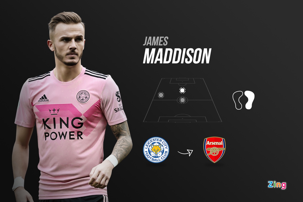 9 bom tấn được chờ đợi tại Premier League