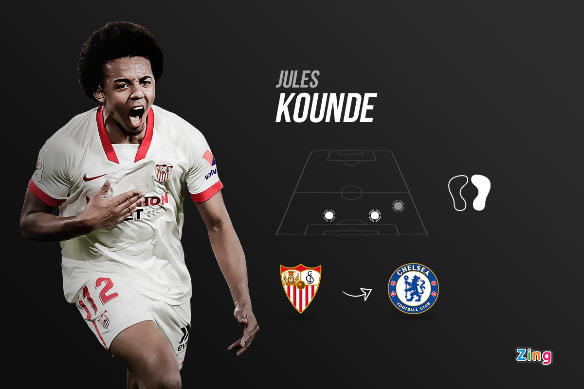 9 bom tấn được chờ đợi tại Premier League