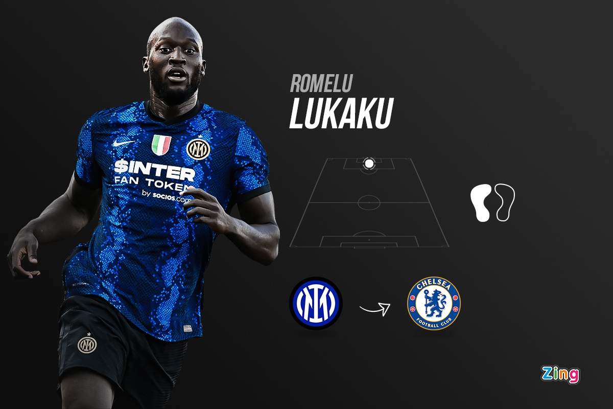 9 bom tấn được chờ đợi tại Premier League
