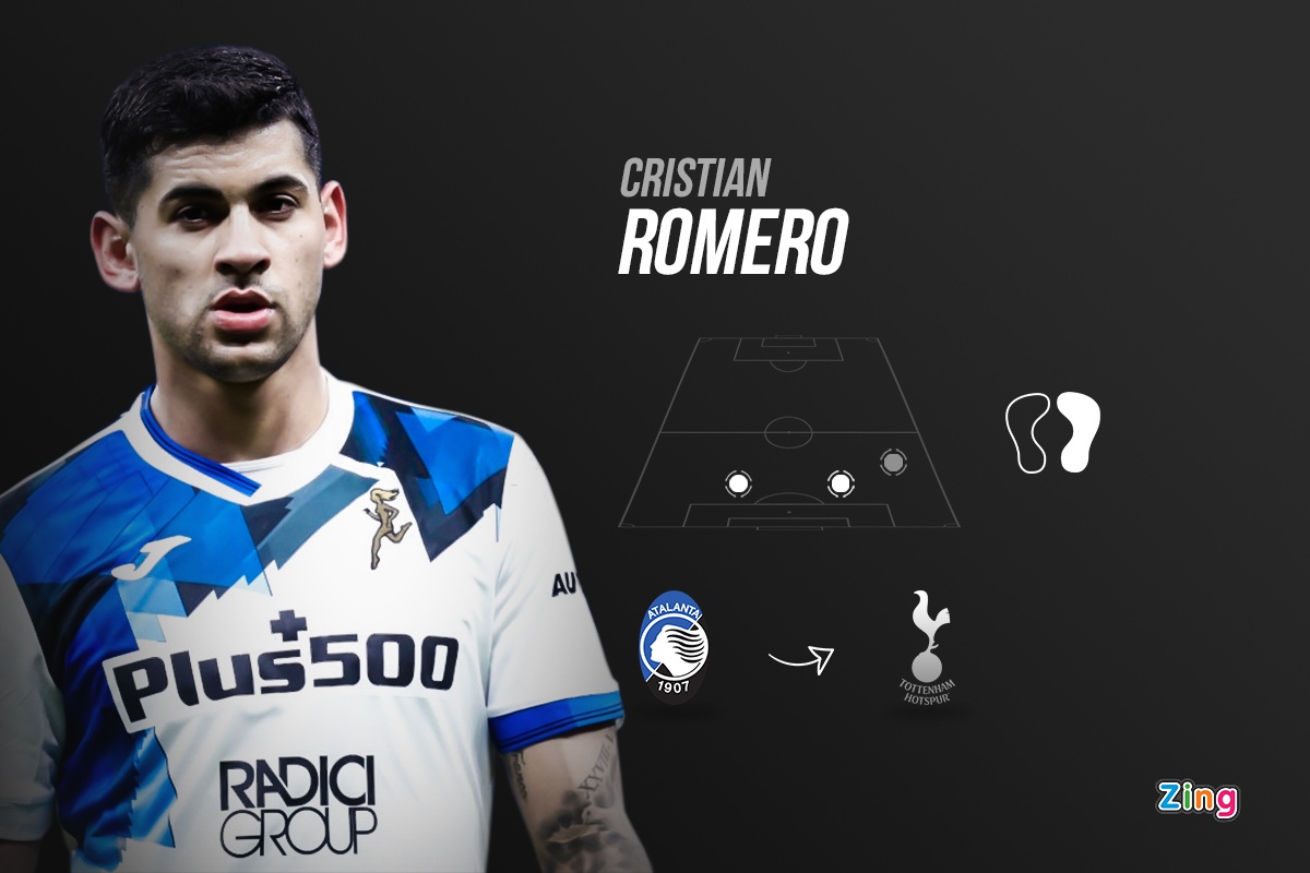9 bom tấn được chờ đợi tại Premier League