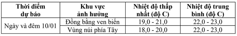 Ảnh hưởng không khí lạnh, Hà Tĩnh sẽ có mưa vài nơi