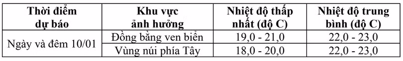 Ảnh hưởng không khí lạnh, Hà Tĩnh sẽ có mưa vài nơi