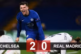 Thắng thuyết phục Real, Chelsea hẹn Man City ở chung kết