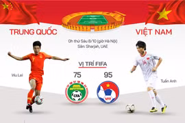 Tương quan trước trận Trung Quốc - Việt Nam
