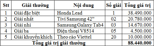 dung viettel trung thuong lon
