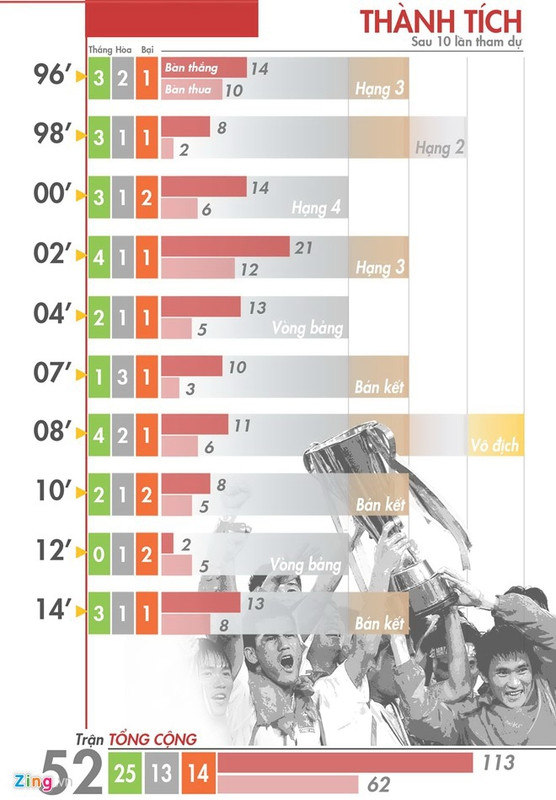 5 ly do khien viet nam kho thang myanmar
