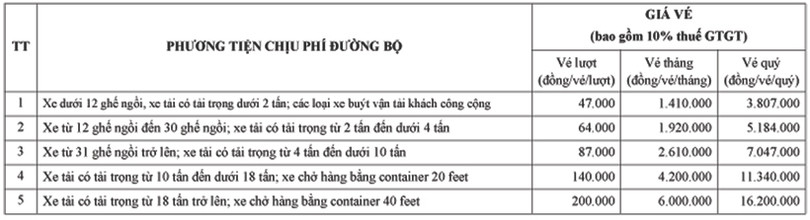 Điều chỉnh giá vé tại 2 trạm thu phí Bến Thủy