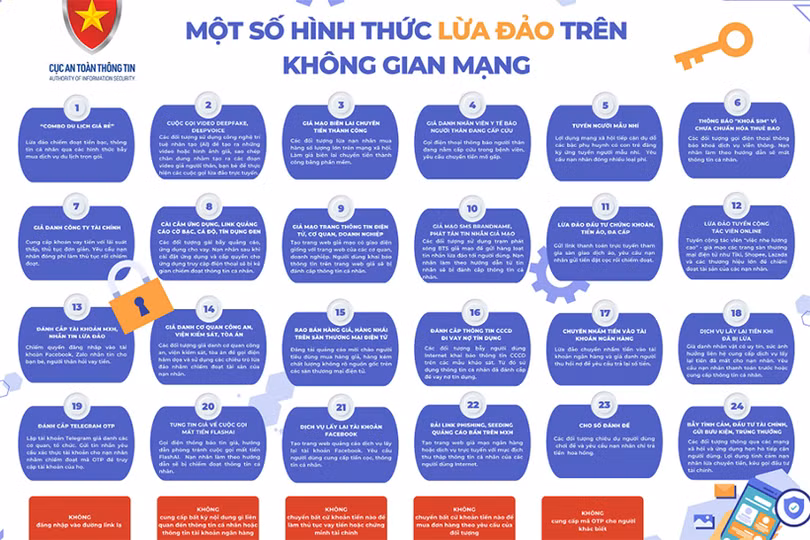 Vì sao cảnh báo nhiều, người dân Hà Tĩnh vẫn “dính” bẫy lừa đảo qua mạng?