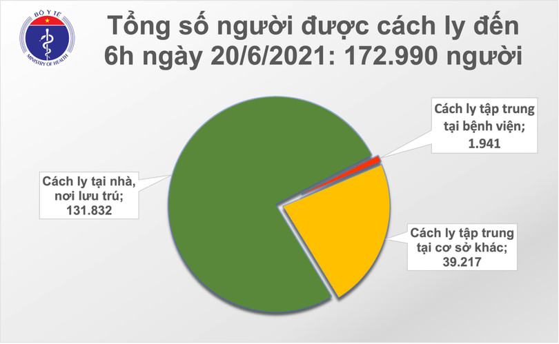 Sáng 20/6: Có 78 ca mắc COVID-19, TP Hồ Chí Minh chiếm hơn một nửa