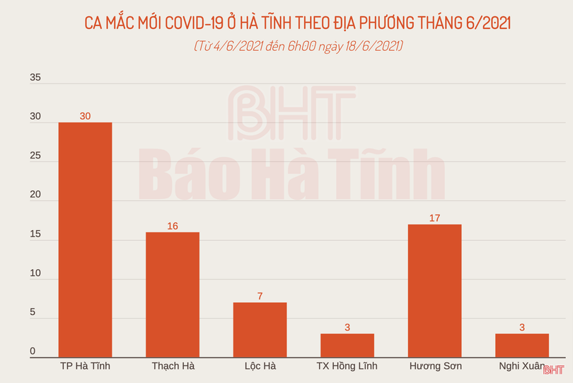 Sáng nay, Hà Tĩnh ghi nhận 3 ca Covid-19 đều là F1